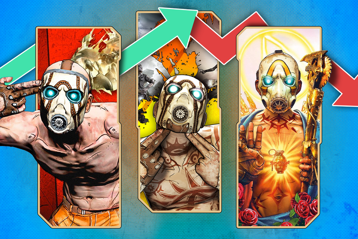 Borderlands 1, 2, and 3 covers displayed side by side, with arrows representing the rise and fall.